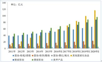 一、植物护肤品彩妆的优势与市场趋势