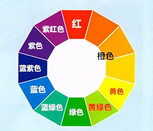 一、色彩搭配基础理论