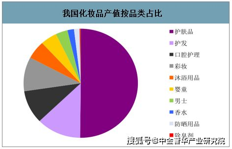 一、彩妆加工制造的现状与发展趋势