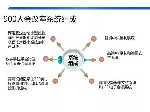 一、视频策划与准备