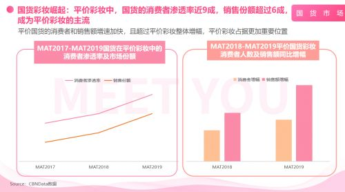一、国货彩妆货源优势分析