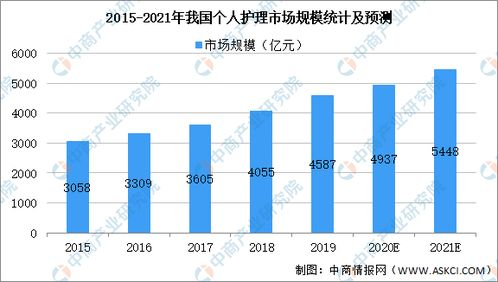 一、彩妆市场概况及发展趋势
