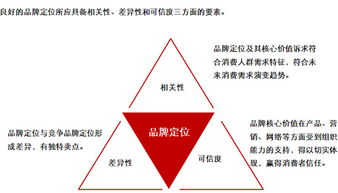 一、品牌定位与产品特色