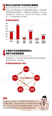 一、上海彩妆名校概览