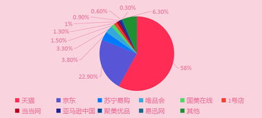 一、彩妆代理市场概述