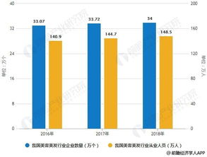 一、彩妆美容行业市场前景分析