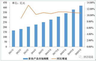 一、韩国彩妆市场概述