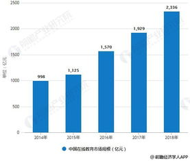 一、成都彩妆培训市场的现状与趋势