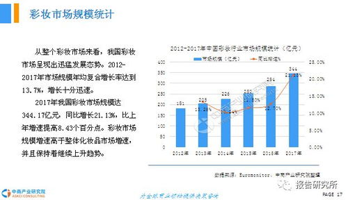 一、了解彩妆市场趋势