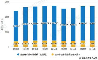 一、进口彩妆市场分析