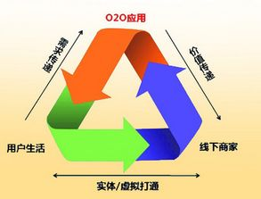 一、了解市场需求