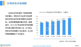 一、彩妆市场前景分析