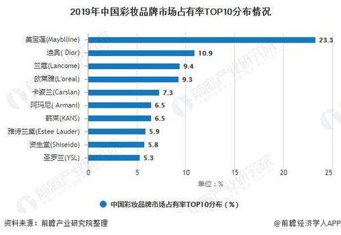 一、广东品牌彩妆市场概述