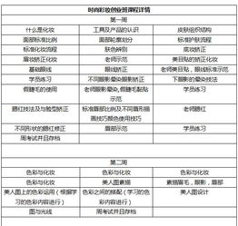 一、彩妆培训市场概况
