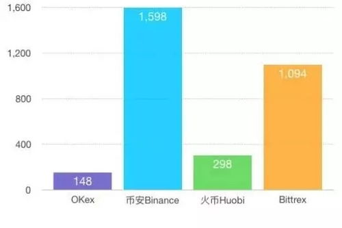 币安官网入口的定义与重要性