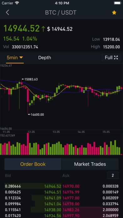 币安交易所官网下载手机版的必要性