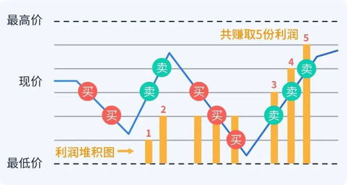 什么是币安网格交易?