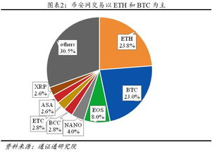 币安官网的核心功能与重要性