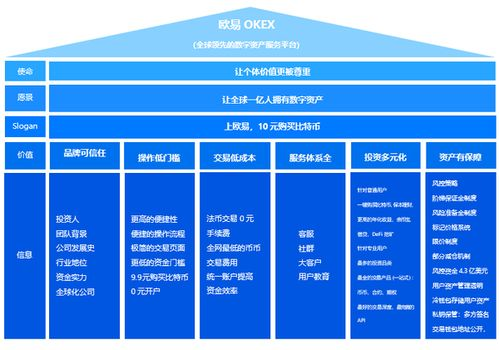 欧易平台简介与TRX价值分析