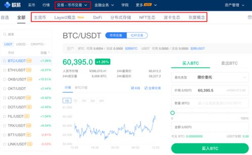 欧易平台简介与USDT交易基础