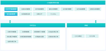 欧易C2C交易平台,CNY兑换USDT操作指南-解决方案解析