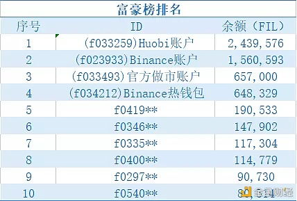 火币、币安、OKX欧易概述