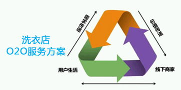 一、选择合适的网络环境