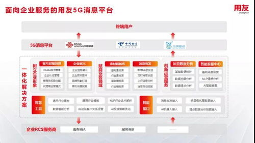 一、卡盟自助购卡平台概述