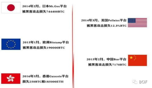 TP钱包添加网络步骤详解-轻松管理数字资产