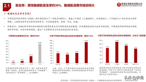 一、品牌护肤品市场概述