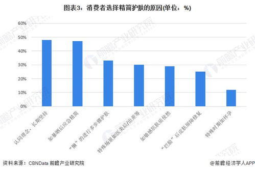 一、了解纯天然护肤品的定义与特点
