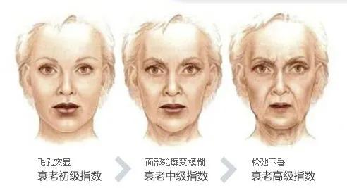 一、了解28岁肌肤的特点