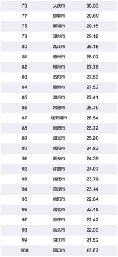 一、排行榜的制定标准