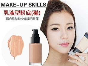 一、选择适合自己肤质的护肤品