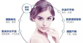 重拾肌肤活力，拥抱自然之美