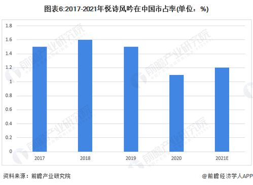 一、韩国护肤品市场概述