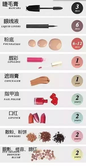 一、护肤品保质期的定义与重要性