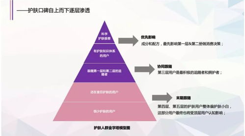 一、心维雅护肤品成分解析