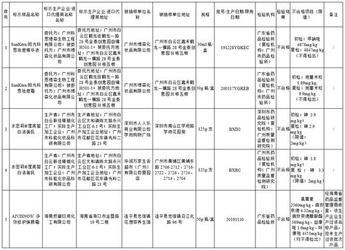 一、重金属成分
