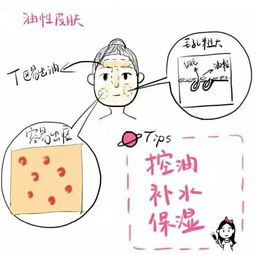 一、了解皮肤黄气成因