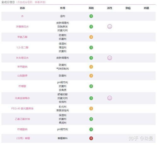 一、希芸护肤品成分安全性分析