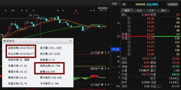 1. 用友网络