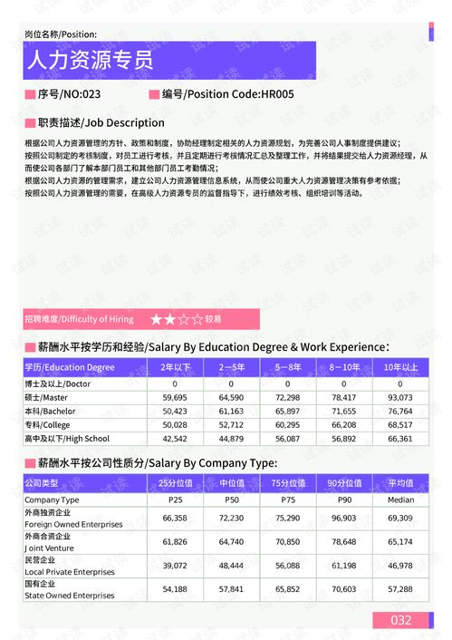 一、检查文档格式和布局