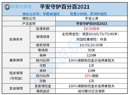 一、平安保险公司的产品特点