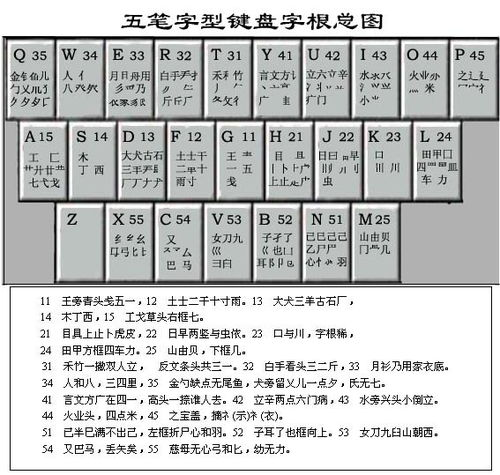 一、王码五笔的特点与优势