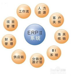 一、ERP系统的类型与价格范围