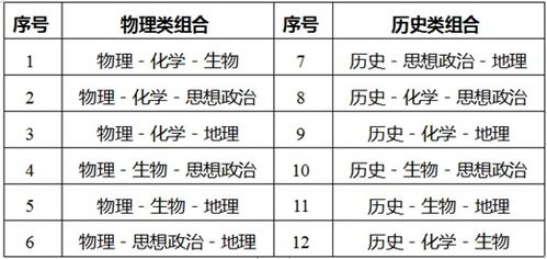 一、了解科目一考试内容和要求