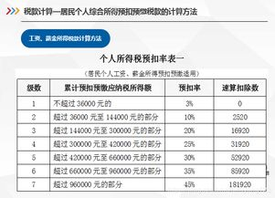 一、上海个税计算器的基本功能与作用