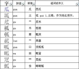 一、新华字典偏旁部首介绍