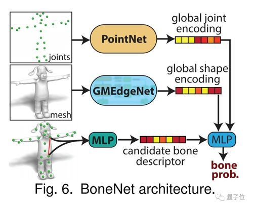 一、视频转3D动画技术原理